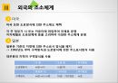 [행정사례연구] 도로명주소 정책의 효율성 증대 방안 연구 16페이지