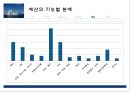 [행정학원론] FEP 27페이지