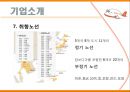 [항공경영론] 제주 항공 (JEJU AIR’s STRATEGY) 9페이지