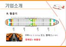 [항공경영론] 제주 항공 (JEJU AIR’s STRATEGY) 10페이지