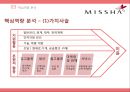 MISSHA 미샤 [기업소개, 외부환경 내부환경 분석, 핵심 역량 분석, 마케팅 전략, 전망] 24페이지