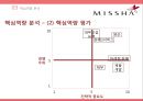 MISSHA 미샤 [기업소개, 외부환경 내부환경 분석, 핵심 역량 분석, 마케팅 전략, 전망] 26페이지