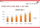 MISSHA 미샤 [기업소개, 외부환경 내부환경 분석, 핵심 역량 분석, 마케팅 전략, 전망] 33페이지