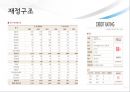 IT업체 제니퍼 소프트 기업분석 13페이지