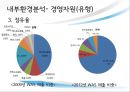 IT업체 제니퍼 소프트 기업분석 49페이지