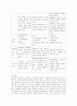 (상담심리학 공통)정신분석적 상담이론, 인간중심 상담이론, 게슈탈트 상담이론을 비교·설명한 후, 핵심적 내용을 정리하여 하나의 로 요약하여 제시하시오. 9페이지