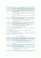 [블록체인] 블록체인의 현황, 문제점 및 블록체인의 나아갈 방향 9페이지