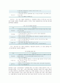 [블록체인] 블록체인의 현황, 문제점 및 블록체인의 나아갈 방향 10페이지