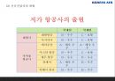 대한항공 기업분석* 대한항공 마케팅 7P,STP,SWOT분석* 대한항공 미래방행제시 PPT 10페이지