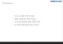 대한항공 기업분석* 대한항공 마케팅 7P,STP,SWOT분석* 대한항공 미래방행제시 PPT 16페이지