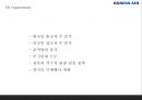 대한항공 기업분석* 대한항공 마케팅 7P,STP,SWOT분석* 대한항공 미래방행제시 PPT 17페이지
