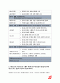 보건교육B형 2018-중년 여성/남성의 운동증진교육, 선택대상의 인구 사회적 특성, 그린의 PRECEDEPROCEED 모형 적용, 한시간분량의 학습지도계획서-방송통신대 보건교육B형 8페이지