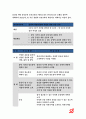 보건교육B형 2018-중년 여성/남성의 운동증진교육, 선택대상의 인구 사회적 특성, 그린의 PRECEDEPROCEED 모형 적용, 한시간분량의 학습지도계획서-방송통신대 보건교육B형 9페이지