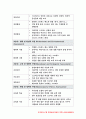보건교육C형 2018-직장남성/여성의 직무스트레스예방교육, 선택대상의 인구 사회적 특성, 그린의 PRECEDEPROCEED 모형 적용, 한시간분량 학습지도계획서-방통대 보건교육C형 9페이지