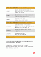 보건교육D형 2018- 초/중고등학생의 흡연예방교육, 선택대상의 인구사회적 특성, 그린의 PRECEDEPROCEED 모형 적용, 한시간분량의 학습지도계획서-방송통신대 보건교육D형 9페이지