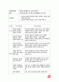 보건교육D형 2018- 초/중고등학생의 흡연예방교육, 선택대상의 인구사회적 특성, 그린의 PRECEDEPROCEED 모형 적용, 한시간분량의 학습지도계획서-방송통신대 보건교육D형 10페이지
