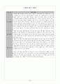 은평구 종합사회복지관 꿈자람 지역아동센터 - 저소득층 가정 아동의 가족 친구에 대한 친밀감 향상 프로그램 - “우리 친하게 지내자!” 20페이지