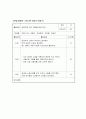 지체장애 저학년 초등학생의 자아 존중감 향상을 위한 미술치료 프로그램 19페이지