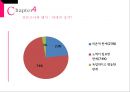 20대 여성들의 로맨스 문화 21페이지