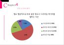 20대 여성들의 로맨스 문화 22페이지