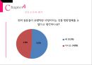 20대 여성들의 로맨스 문화 27페이지