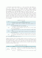 [공공데이터] 공공데이터의 유형, 활용사례 및 활성화 방안 분석 6페이지