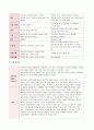 성인간호학 2018> 1. 암환자의 영양상태 평가를 위해 관찰과 신체계측법을 활용하고자 한다. 관찰할 항목에 대해 서술하시오. 또한 신체계측법별로 절차와 정상치를 제시하시오. (1 3페이지