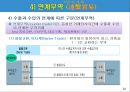 특정거래형태의 무역 14페이지