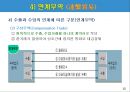 특정거래형태의 무역 15페이지