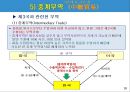 특정거래형태의 무역 18페이지