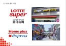 COSTCO 코스트코 마케팅전략 분석* 코스트코 한국시장 성공요인과 SWOT분석* 코스트코 향후전망연구 PPT 14페이지