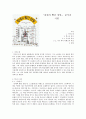 『참새의 빨간 양말』 분석과 서평-작가소개,텍스트 분석,서사의 특성,서사 외적 컨텐츠의 특성총평 1페이지