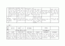 일화기록법을 통해 유아 관찰하기 4페이지