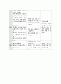 편식이 심한 아이의 편식을 고치기 위한 단기 보육 목표(일주일 이내)를 세우고 서로 토론해보세요 5페이지