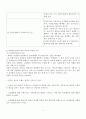 2017년 간호학과 3학년 2학기 인간과 교육 과제물 입니다.  4페이지