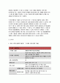 정신건강과간호- 지난 1주일 동안의 자신의 스트레스 인식 일지를 작성,발견한 내용이나 특성을 기술, 스트레스관리방법 1가지 선택,실행,평가-방송통신대 2018 정신건강과간호 공통 4페이지