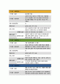 정신건강과간호- 지난 1주일 동안의 자신의 스트레스 인식 일지를 작성,발견한 내용이나 특성을 기술, 스트레스관리방법 1가지 선택,실행,평가-방송통신대 2018 정신건강과간호 공통 5페이지