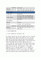 정신건강과간호- 지난 1주일 동안의 자신의 스트레스 인식 일지를 작성,발견한 내용이나 특성을 기술, 스트레스관리방법 1가지 선택,실행,평가-방송통신대 2018 정신건강과간호 공통 7페이지