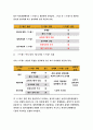 정신건강과간호- 지난 1주일 동안의 자신의 스트레스 인식 일지를 작성,발견한 내용이나 특성을 기술, 스트레스관리방법 1가지 선택,실행,평가-방송통신대 2018 정신건강과간호 공통 9페이지