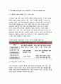 정신건강과간호- 지난 1주일 동안의 자신의 스트레스 인식 일지를 작성,발견한 내용이나 특성을 기술, 스트레스관리방법 1가지 선택,실행,평가-방송통신대 2018 정신건강과간호 공통 10페이지