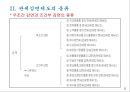관세감면제도 5페이지