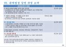 관세감면제도 29페이지