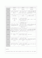 [상담심리학 공통] 정신분석적 상담이론, 인간중심 상담이론, 게슈탈트 상담이론을 비교·설명한 후, 핵심적 내용을 정리하여 하나의 표로 요약하여 제시하시오. 14페이지