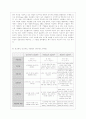 [상담심리학 공통] 정신분석적 상담이론, 인간중심 상담이론, 게슈탈트 상담이론을 비교·설명한 후, 핵심적 내용을 정리하여 하나의 표로 요약하여 제시하시오.. 15페이지