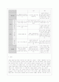 [상담심리학 공통] 정신분석적 상담이론, 인간중심 상담이론, 게슈탈트 상담이론을 비교·설명한 후, 핵심적 내용을 정리하여 하나의 표로 요약하여 제시하시오.. 16페이지