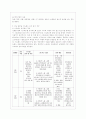 [정신건강과 간호 공통] 효율적인 스트레스 관리를 위한 첫 단계는 자신의 스트레스를 인식하는 것입니다.. 6페이지