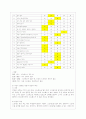 [정신건강과 간호 공통] 효율적인 스트레스 관리를 위한 첫 단계는 자신의 스트레스를 인식하는 것입니다.. 9페이지