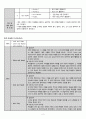 [영어과 수업지도안] Lesson 13 Can You Tell Me About Your Family 2페이지
