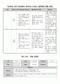 [영어과 수업지도안] Lesson 12. Will You Help Me Please 3페이지