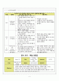 [영어과 수업지도안] Lesson 11. What Are You Doing 4페이지